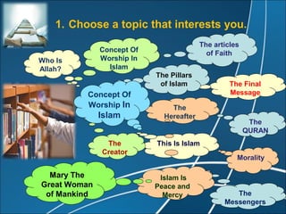 1. Choose a topic that interests you.
                                         The articles
              Concept Of                   of Faith
Who Is        Worship In
Allah?          Islam
                           The Pillars
                            of Islam              The Final
          Concept Of                              Message
          Worship In           The
              Islam          Hereafter
                                                         The
                                                        QURAN
               The         This Is Islam
              Creator
                                                    Morality

  Mary The                  Islam Is
Great Woman                Peace and
 of Mankind                  Mercy                 The
                                                Messengers
 