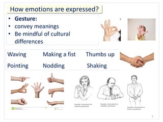 5
How emotions are expressed?
• Gesture:
• convey meanings
• Be mindful of cultural
differences
Waving Making a fist Thumbs up
Pointing Nodding Shaking
 