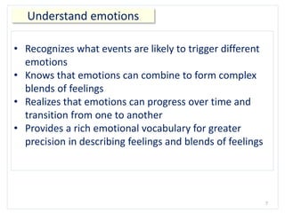 Understand emotions
7
• Recognizes what events are likely to trigger different
emotions
• Knows that emotions can combine to form complex
blends of feelings
• Realizes that emotions can progress over time and
transition from one to another
• Provides a rich emotional vocabulary for greater
precision in describing feelings and blends of feelings
 
