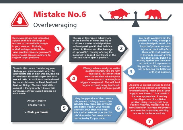 Forex overleveraging