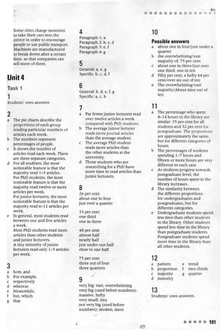 Improve your ielts writing skills