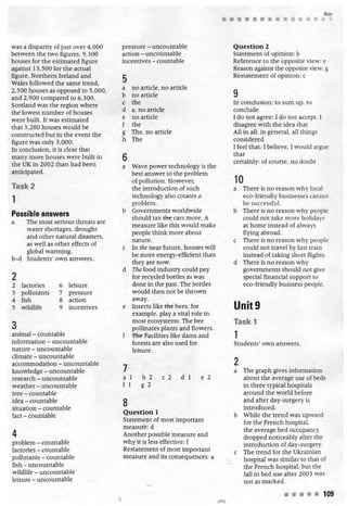 Improve your ielts writing skills