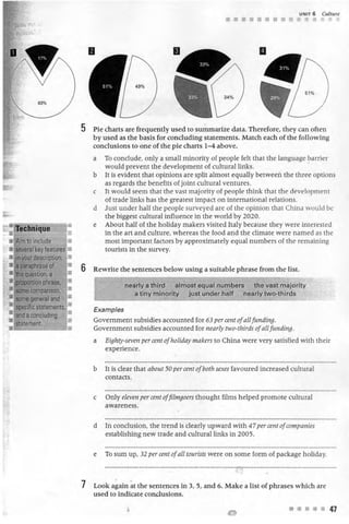 Improve your ielts writing skills
