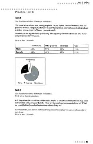 Improve your ielts writing skills