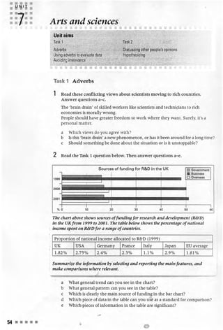 Improve your ielts writing skills