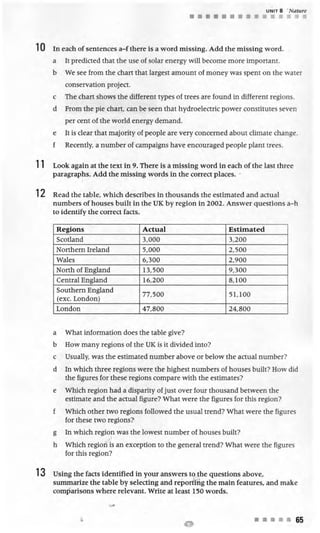 Improve your ielts writing skills