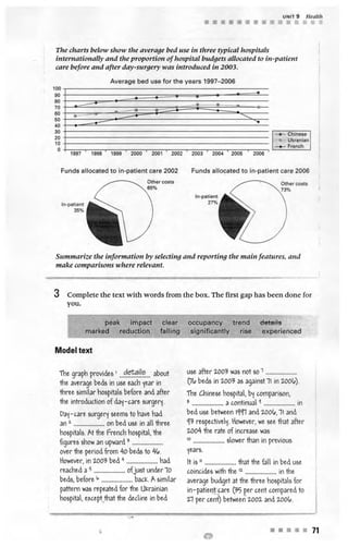 Improve your ielts writing skills