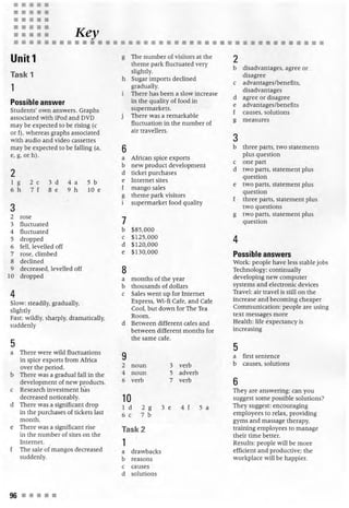Improve your ielts writing skills