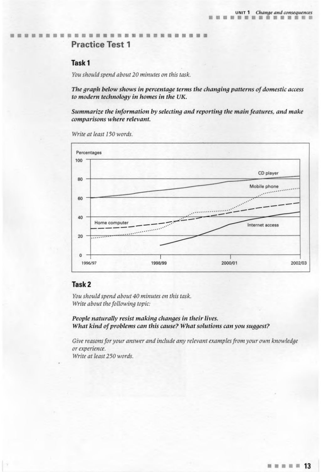 Improve your ielts writing skills