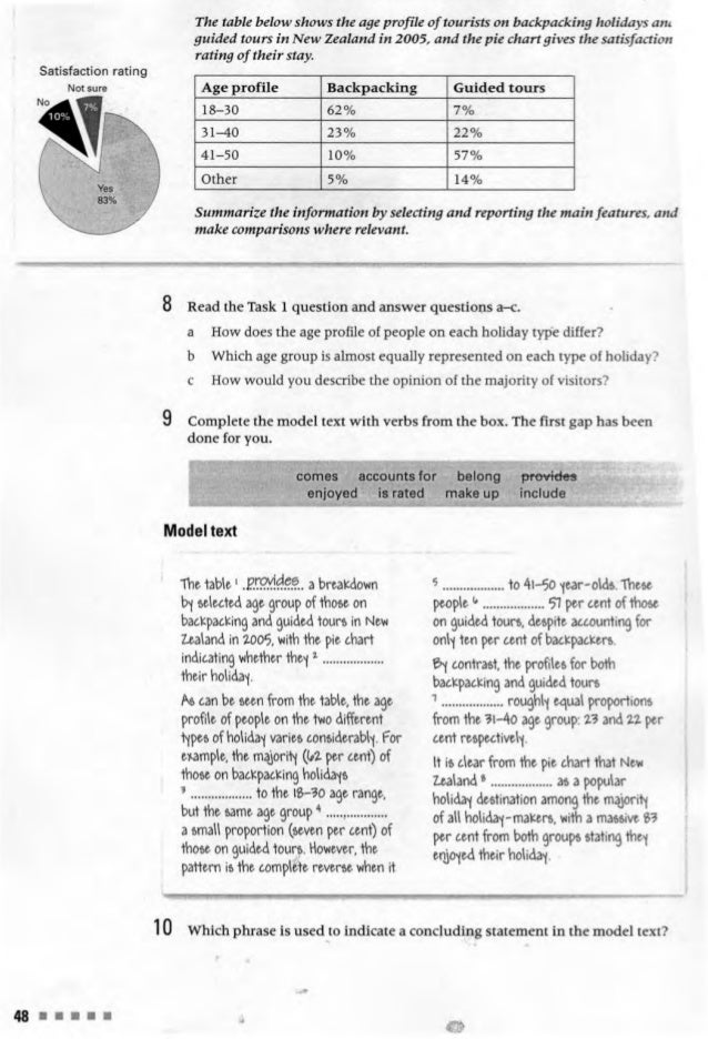 Improve Your Ielts Writing Skills