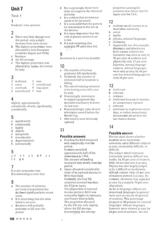 d   ot surprisingly, there were              proponion among EU
Unit 7                                      kills shortages in the chemical            oUllIries wa below that for
                                           industry.                                  Japan and the USA.
Task 1                                   e It is evident that inveslment
 1                                         needs to be increased.
                                           1t is noticeable that the patter       12
 Students' own answers.                                                           a students on all courses at an
                                           for investment in the arts is
                                           the reverse.                             Au tralia n unjversit y
                                                                                  b seve n
 2                                       g It is more important that the
                                                                                  c maths
a There was little hange over              cost of plasma screens is set
                                           to fall.
                                                                                  d phy ic . rientallanguages
  the period. onJy a slight
                                         h It is not surprising that              e chemistry
  increase from each source.
                                           analogue TV sales then fell.           f Apparently not. Fo( example.
b The highest proportions were
  allocated by non-European                                                         chemistry and physic are
  countries (Japan and USA .                                                        both science subjects but
c business
                                         9                                          chemistry was seen as easy by
                                         Sentences b, and d are possible .          70 per cent of students and
d the EU average
  The highest proportion was                                                        p bysics by only 25 per en t.
                                                                                    Likewise, among language
  allocated by Japan, the lowest         10                                         subjects. African languages
  by Italy.                              a The number of science                    were seen as easy by 60 per
                                           graduates fell significantly.            cent but oriental languages by
 3                                       b Evide ntly. the number of                onl y 20 per cen t.
                                           technical staff in hospitals is
2 is shown         3  rose
                      contribut            falling .
4   arne           5
6 overtoo '        7  was spent
                                         c The cost of training scientists        13
                    9 wa '
                                           is increasing noticeably year          a irrelevant
8 contributed
                                           by year.                               b relevant
                                         d Interestingly. investment              c rele vant
 4                                         in capital equipment like              d irrelevant becau e it contains
 slightly, approximately,                  spedalist machinery is down              an unn essary opinion
 consistently, closely, significantly.     on last year.                          e relevant
 considerably                            e   ot surprisingly, sale of new         f irrelevant as it give t 0 mu ch
                                           televisions soared before the            data. or rather unnecessary
                                           World Cup.                               inionnat ion abou t how the
 5                                         The trend is now obviously               bar chart is drawn
a sign iii can tly                         upward.
b consistently
  highly                                                                          14
d slightly                               11
e marginally                                                                      Possible answer
f considerably                           Possible answers                         The bar chart shows whether
g Approximately                          a Funding for R&D increased              stude nt at an Australian
h substantially                            only marginally over the               university rated different subjects
                                           period.                                as easy, moderately difficult. or
                                           Bu in ess provided                     difficult.
 6                                         approximately halI of the              Tbe subject which was most
 a 4    b 5     c 3     d 7      e 1       investment in ! 998.                   commonly rated as dif[icult was
 f 2    g 6                                The amount of funding                  maths. by 70 P r cent of tudems.
                                           increased very slowly over the         Only 20 per cent saw it as easy.
                                           period.                                Physics was also largely judged
 7                                       b Japan allocated considerably           to be a dillicult or moderately
It is also noticeable that
                                           more of its national income to         difficult subject. Only 25 per cent
It is interesting to note that
                                           R&D than Ita] y.                       of students 'ewed it as easy. By
                                           Evidently, the four EU                 contrast, chemistry was regarded
 8                                         countries invested less than           as easy by a massiv . 70 per cent
 a The number of sdentists                 the USA or Japan.                      of students.
   per head of population has              The proporti on of national            A far as language subjects are
   declin d significantly in rece n t      income given to R&D was                concerne d. language in general
   year .                                  noticeably higber in Germany           were seen as easy by 40 percent
 b It is interesting that the sales        and France than in Italy.              of students. This percentage
   failed to recover.                      The proportion allocated               dropped to 20 pe rcent for orienta
 c Numbers will probably                   by the UK was onJy slightly            languages. African languages,
   contin ue to fall over the              above the EU average.                  however, were iewed as ea y by
   period.                                 Interestingly. tlle average            60 per cent of ruden ts. An was

106 • • • • •                                                                 "
 