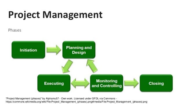 Improve your library: Using the 5 Phases of Project Management