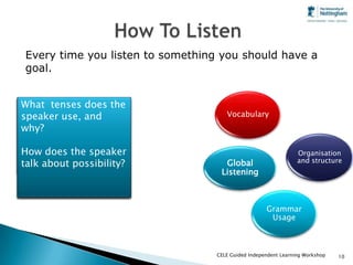 Every time you listen to something you should have a
goal.


What does the speaker
How is the main the
       tenses does
            key
speaker use, and
vocabulary text?                             Vocabulary
topic of thefor ideas?
organise their the
why?
topic?                      ???
What linking devices
What is the speaker’s
Doesdoesspeaker use?
argument?the speaker
How the
does               use                                                  Organisation
                                                                        and structure
any useful possibility?
talk about phrases?                         Global
                                           Listening
What does the speaker
How is the speaker’s
position? argument?
build their

                          Pronunciation                     Grammar
                                                             Usage



                                          CELE Guided Independent Learning Workshop   10
 