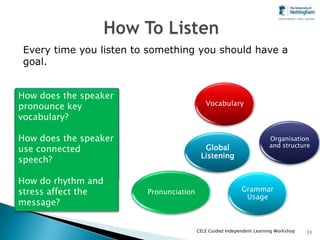 Every time you listen to something you should have a
 goal.


How does thedoes the
What does the speaker
       tenses speaker
How is the main
             key
speaker use, and
pronounce key ideas?
vocabulary text?                             Vocabulary
topic of thefor the
organise their
why?
topic?
vocabulary?
What linking devices
What is the speaker’s
Doesdoes the speaker
How the
How doesspeaker use?
does               use
argument?the speaker                                                    Organisation
                                                                        and structure
any useful possibility?
talk about phrases?
use connected                               Global
                                           Listening
What does the speaker
How is
speech? the speaker’s
position? argument?
build their
How do rhythm and
stress affect the         Pronunciation                     Grammar
                                                             Usage
message?


                                          CELE Guided Independent Learning Workshop   11
 