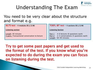 You need to be very clear about the structure
and format e.g.
IELTS test - 4 modules (R/L/S/W)                 TOEFL iBT test - 4 sections (R/L/S/W)

Listening section                                Listening Section

Length: 40 minutes                               Part 1: 4-6 lectures (6 questions each)
4 parts: Transactional conversation to lecture   Part 2: 2-3 conversations (5 questions each)
                                                 Length: 60-90 minutes




Try to get some past papers and get used to
the format of the test. If you know what you’re
expected to do during the exam you can focus
on listening during the test.

                                                          CELE Guided Independent Learning Workshop   23
 