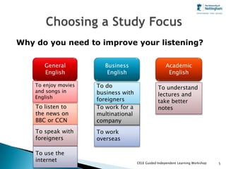 Why do you need to improve your listening?

       General          Business                      Academic
       English           English                       English

    To enjoy movies   To do                       To understand
    and songs in      business with
    English
                                                  lectures and
                      foreigners                  take better
    To listen to      To work for a               notes
    the news on       multinational
    BBC or CCN        company
    To speak with     To work
    foreigners        overseas

    To use the
    internet                          CELE Guided Independent Learning Workshop   5
 