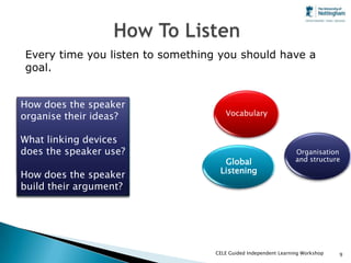 Every time you listen to something you should have a
goal.


How does the speaker
What is the main
             key
organisethefor ideas?
vocabulary text?                            Vocabulary
topic of their the
topic?                     ??
What linking devices
      is the speaker’s
does the speaker use?
Does the speaker use
argument?                                                              Organisation
                                           Global                      and structure
any useful phrases?
                                          Listening
How does the speaker
What is the speaker’s
build their argument?
position?

                         Pronunciation                     Grammar
                                                            Usage



                                         CELE Guided Independent Learning Workshop   9
 