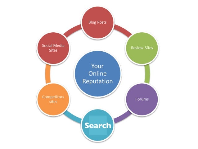 Improve Your Online Reputation