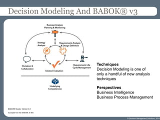 Decision Modeling And BABOK® v3 
BABOK® Guide, Version 3.0 
© Decision Management Solutions, 2014 
Excerpted from the BABOK®, © IIBA 
Perspectives 
Business Intelligence 
Business Process Management 
Techniques 
Decision Modeling is one of only a handful of new analysis techniques  