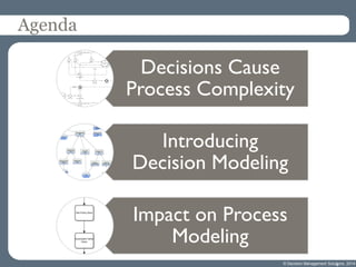 Agenda 
Decisions Cause Process Complexity 
Introducing Decision Modeling 
Impact on Process Modeling 
© Decision Management Solutions, 2014 
4  