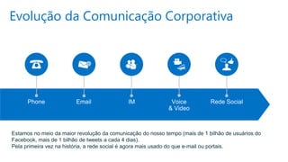 Evolução da Comunicação Corporativa
Estamos no meio da maior revolução da comunicação do nosso tempo (mais de 1 bilhão de usuários do
Facebook, mais de 1 bilhão de tweets a cada 4 dias).
Pela primeira vez na história, a rede social é agora mais usado do que e-mail ou portais.
 