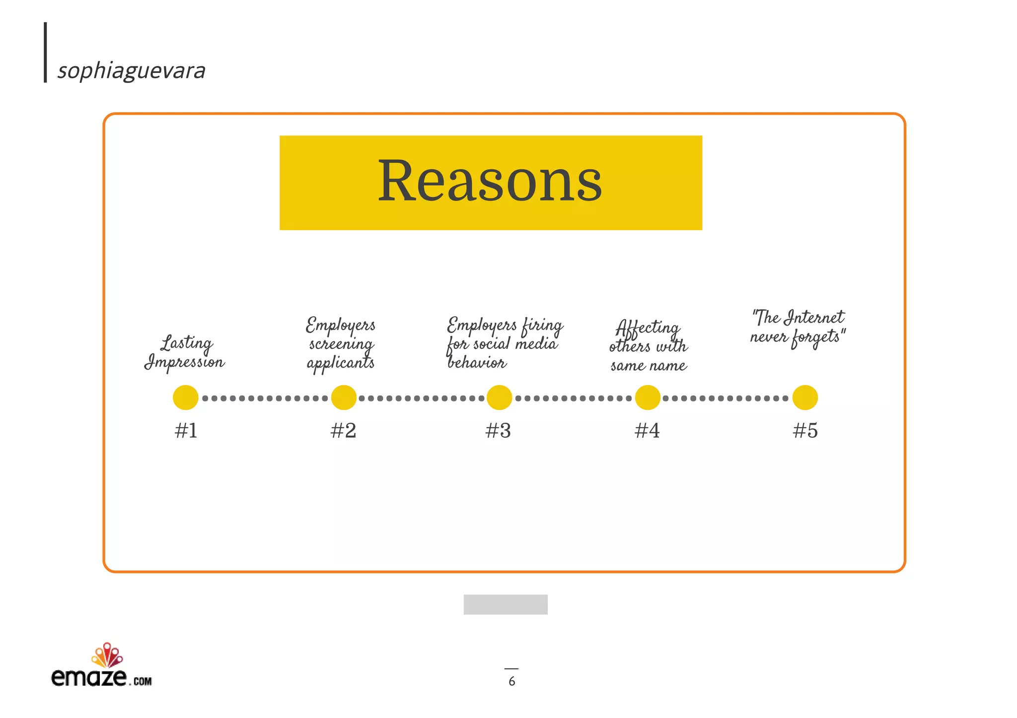 sophiaguevara
6
#1 #2 #3
Employers
screening
applicants
Lasting
Impression 
Affecting
others with
same name
"The Internet
never forgets"
#4 #5
Employers firing
for social media
behavior
Reasons
 