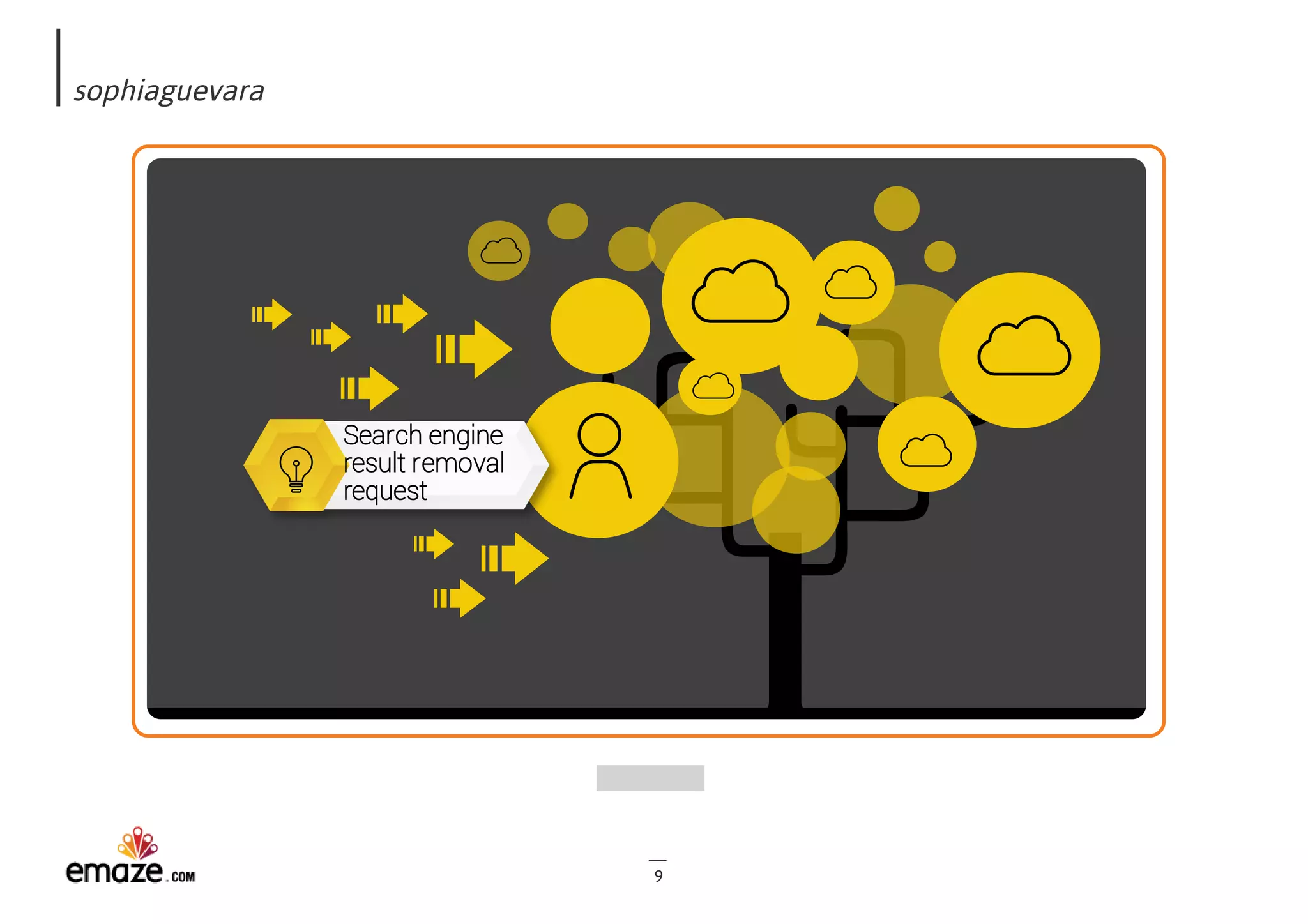 sophiaguevara
9
Search engine
result removal
request
 