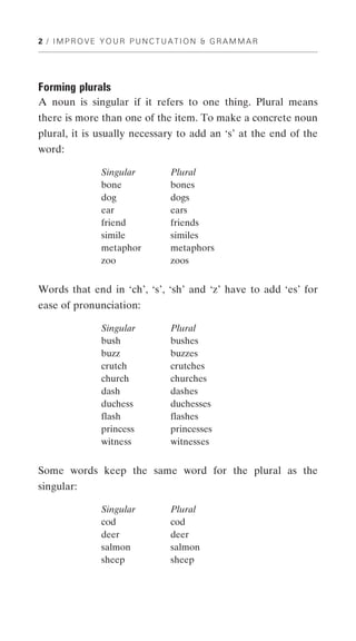 2 / IMPROVE YOUR PUNCTUATION & GRAMMAR




Forming plurals
A noun is singular if it refers to one thing. Plural means
there is more than one of the item. To make a concrete noun
plural, it is usually necessary to add an ‘s’ at the end of the
word:

              Singular       Plural
              bone           bones
              dog            dogs
              ear            ears
              friend         friends
              simile         similes
              metaphor       metaphors
              zoo            zoos


Words that end in ‘ch’, ‘s’, ‘sh’ and ‘z’ have to add ‘es’ for
ease of pronunciation:

              Singular       Plural
              bush           bushes
              buzz           buzzes
              crutch         crutches
              church         churches
              dash           dashes
              duchess        duchesses
              flash          flashes
              princess       princesses
              witness        witnesses


Some words keep the same word for the plural as the
singular:

              Singular       Plural
              cod            cod
              deer           deer
              salmon         salmon
              sheep          sheep
 