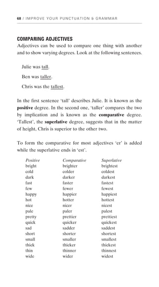 68 / I M P R O V E Y O U R P U N C T U A T I O N & G R A M M A R




COMPARING ADJECTIVES
Adjectives can be used to compare one thing with another
and to show varying degrees. Look at the following sentences.


   Julie was tall.

   Ben was taller.

  Chris was the tallest.


In the first sentence ‘tall’ describes Julie. It is known as the
positive degree. In the second one, ‘taller’ compares the two
by implication and is known as the comparative degree.
‘Tallest’, the superlative degree, suggests that in the matter
of height, Chris is superior to the other two.


To form the comparative for most adjectives ‘er’ is added
while the superlative ends in ‘est’.

     Positive                Comparative             Superlative
     bright                  brighter                brightest
     cold                    colder                  coldest
     dark                    darker                  darkest
     fast                    faster                  fastest
     few                     fewer                   fewest
     happy                   happier                 happiest
     hot                     hotter                  hottest
     nice                    nicer                   nicest
     pale                    paler                   palest
     pretty                  prettier                prettiest
     quick                   quicker                 quickest
     sad                     sadder                  saddest
     short                   shorter                 shortest
     small                   smaller                 smallest
     thick                   thicker                 thickest
     thin                    thinner                 thinnest
     wide                    wider                   widest
 