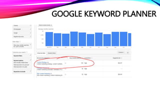 GOOGLE KEYWORD PLANNER
 