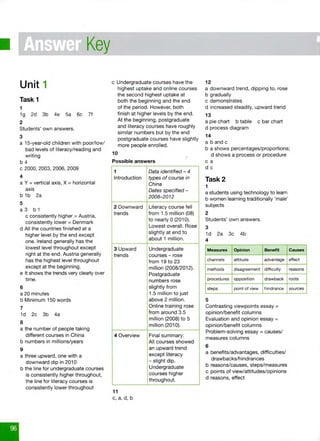 bar chart, chart, decrease, downward, graph,... Improve your skills writing for ilets | PDF