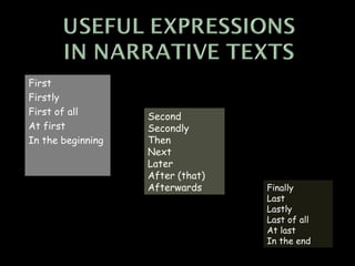 First
Firstly
First of all       Second
At first           Secondly
In the beginning   Then
                   Next
                   Later
                   After (that)
                   Afterwards     Finally
                                  Last
                                  Lastly
                                  Last of all
                                  At last
                                  In the end
 