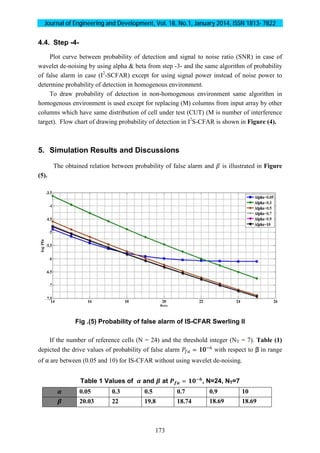 Journal of Engineering and Development, Vol. 18, No.1, January 2014, ISSN 1813- 7822
173
4.4. Step -4-
Plot curve between probability of detection and signal to noise ratio (SNR) in case of
wavelet de-noising by using alpha & beta from step -3- and the same algorithm of probability
of false alarm in case (I2
-SCFAR) except for using signal power instead of noise power to
determine probability of detection in homogenous environment.
To draw probability of detection in non-homogenous environment same algorithm in
homogenous environment is used except for replacing (M) columns from input array by other
columns which have same distribution of cell under test (CUT) (M is number of interference
target). Flow chart of drawing probability of detection in I2
S-CFAR is shown in Figure (4).
5. Simulation Results and Discussions
The obtained relation between probability of false alarm and is illustrated in Figure
(5).
Fig .(5) Probability of false alarm of IS-CFAR Swerling II
If the number of reference cells (N = 24) and the threshold integer (NT = 7). Table (1)
depicted the drive values of probability of false alarm = 10 with respect to in range
of are between (0.05 and 10) for IS-CFAR without using wavelet de-noising.
Table 1 Values of and at = , N=24, NT=7
0.05 0.3 0.5 0.7 0.9 10
20.03 22 19.8 18.74 18.69 18.69
 
