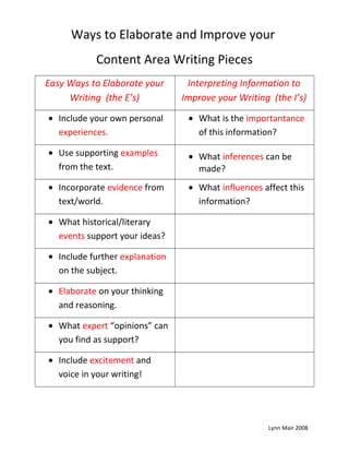 Ways to Elaborate and Improve your
Content Area Writing Pieces
Easy Ways to Elaborate your
Writing (the E’s)
Interpreting Information to
Improve your Writing (the I’s)
• Include your own personal
experiences.
• What is the importantance
of this information?
• Use supporting examples
from the text.
• What inferences can be
made?
• Incorporate evidence from
text/world.
• What influences affect this
information?
• What historical/literary
events support your ideas?
• Include further explanation
on the subject.
• Elaborate on your thinking
and reasoning.
• What expert “opinions” can
you find as support?
• Include excitement and
voice in your writing!
Lynn Mair 2008
 