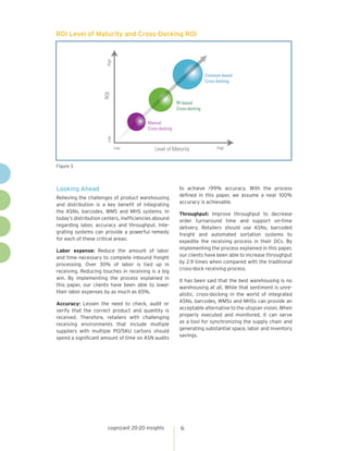 High

ROI Level of Maturity and Cross-Docking ROI

ROI

Conveyor-based
Cross-docking

RF-based
Cross-docking

Low

Manual
Cross-docking

Low

Level of Maturity

High

Figure 3

Looking Ahead
Relieving the challenges of product warehousing
and distribution is a key benefit of integrating
the ASNs, barcodes, WMS and MHS systems. In
today’s distribution centers, inefficiencies abound
regarding labor, accuracy and throughput. Integrating systems can provide a powerful remedy
for each of these critical areas:
Labor expense: Reduce the amount of labor
and time necessary to complete inbound freight
processing. Over 30% of labor is tied up in
receiving. Reducing touches in receiving is a big
win. By implementing the process explained in
this paper, our clients have been able to lower
their labor expenses by as much as 65%.
Accuracy: Lessen the need to check, audit or
verify that the correct product and quantity is
received. Therefore, retailers with challenging
receiving environments that include multiple
suppliers with multiple PO/SKU cartons should
spend a significant amount of time on ASN audits

cognizant 20-20 insights

to achieve >99% accuracy. With the process
defined in this paper, we assume a near 100%
accuracy is achievable.
Throughput: Improve throughput to decrease
order turnaround time and support on-time
delivery. Retailers should use ASNs, barcoded
freight and automated sortation systems to
expedite the receiving process in their DCs. By
implementing the process explained in this paper,
our clients have been able to increase throughput
by 2.9 times when compared with the traditional
cross-dock receiving process.
It has been said that the best warehousing is no
warehousing at all. While that sentiment is unrealistic, cross-docking in the world of integrated
ASNs, barcodes, WMSs and MHSs can provide an
acceptable alternative to the utopian vision. When
properly executed and monitored, it can serve
as a tool for synchronizing the supply chain and
generating substantial space, labor and inventory
savings.

6

 