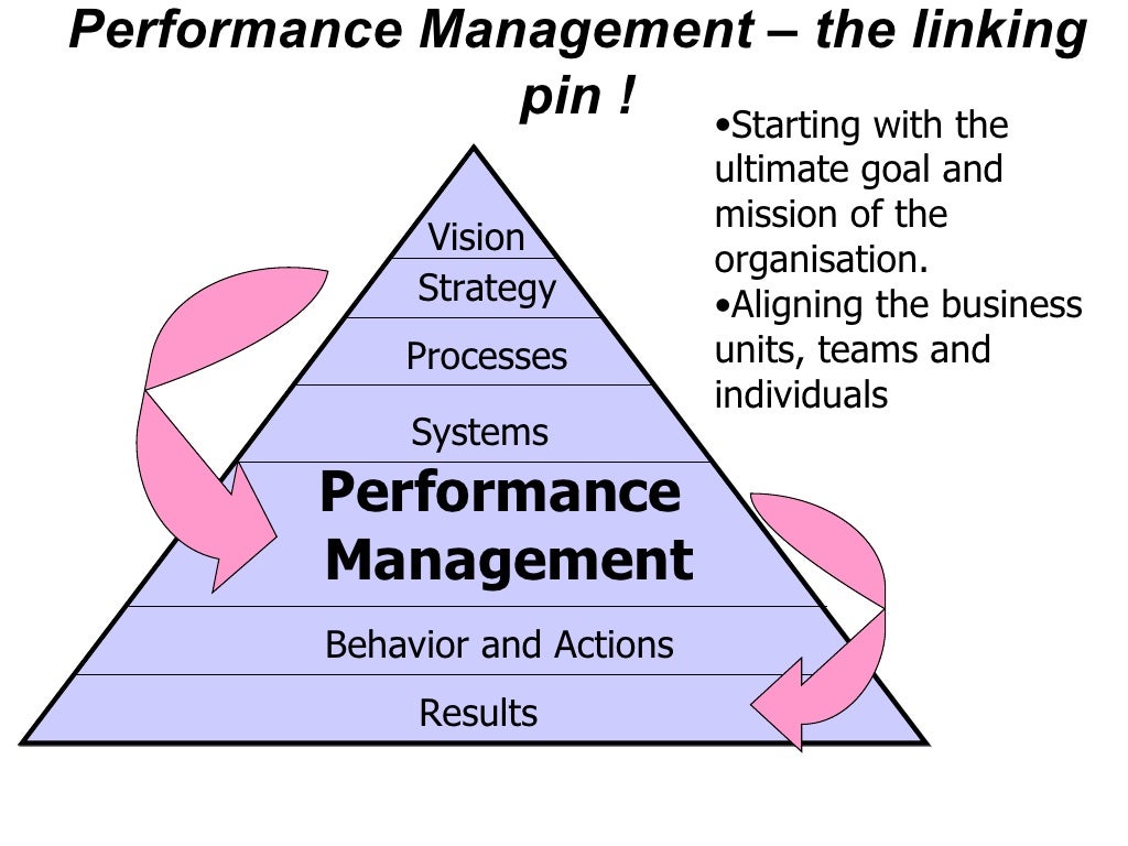 Improving Effeectiveness Of A Performance Management System