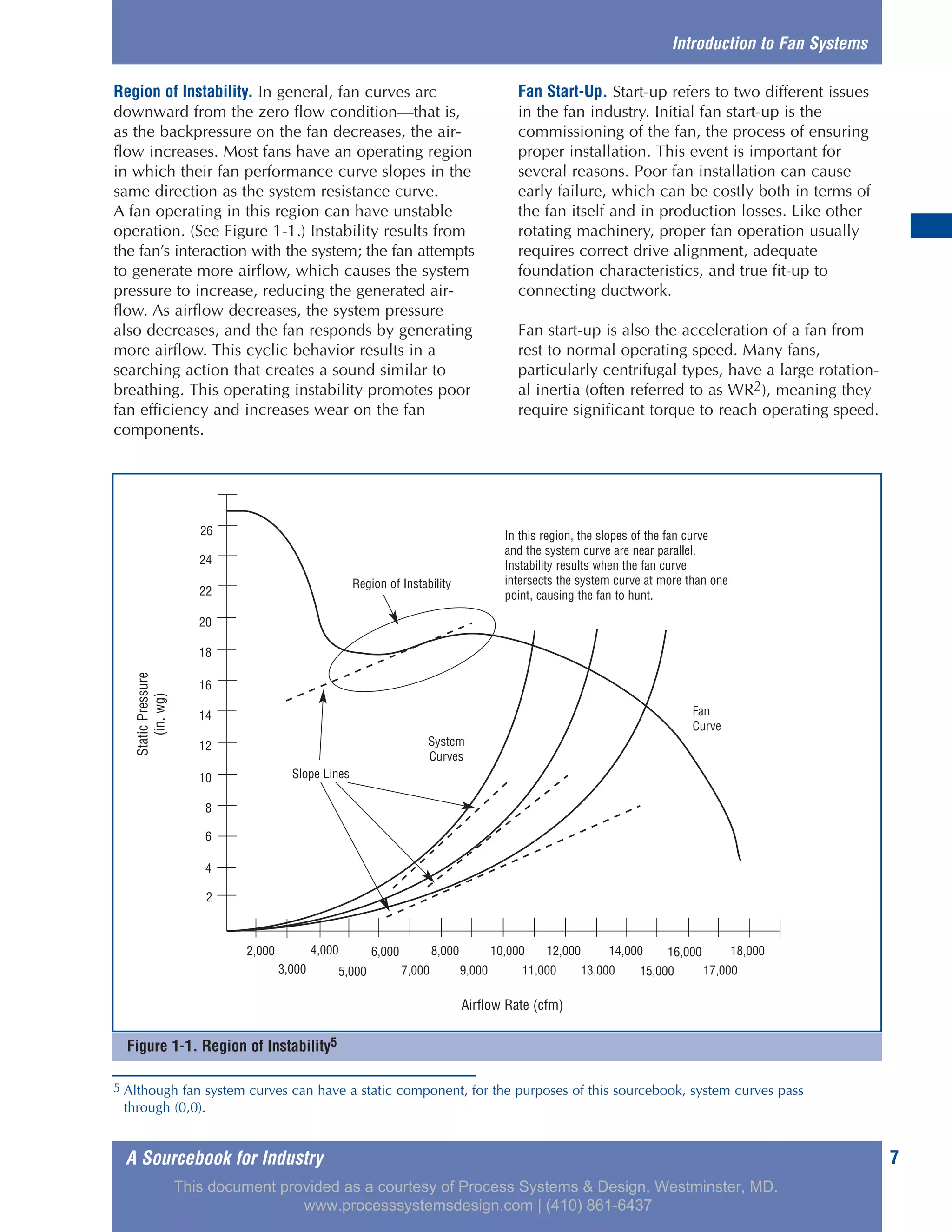 A Sourcebook for Industry
Figure 1-1. Region of Instability5
7
Region of Instability. In general, fan curves arc
downward from the zero flow condition—that is,
as the backpressure on the fan decreases, the air-
flow increases. Most fans have an operating region
in which their fan performance curve slopes in the
same direction as the system resistance curve.
A fan operating in this region can have unstable
operation. (See Figure 1-1.) Instability results from
the fan’s interaction with the system; the fan attempts
to generate more airflow, which causes the system
pressure to increase, reducing the generated air-
flow. As airflow decreases, the system pressure
also decreases, and the fan responds by generating
more airflow. This cyclic behavior results in a
searching action that creates a sound similar to
breathing. This operating instability promotes poor
fan efficiency and increases wear on the fan
components.
Fan Start-Up. Start-up refers to two different issues
in the fan industry. Initial fan start-up is the
commissioning of the fan, the process of ensuring
proper installation. This event is important for
several reasons. Poor fan installation can cause
early failure, which can be costly both in terms of
the fan itself and in production losses. Like other
rotating machinery, proper fan operation usually
requires correct drive alignment, adequate
foundation characteristics, and true fit-up to
connecting ductwork.
Fan start-up is also the acceleration of a fan from
rest to normal operating speed. Many fans,
particularly centrifugal types, have a large rotation-
al inertia (often referred to as WR2), meaning they
require significant torque to reach operating speed.
Introduction to Fan Systems
5 Although fan system curves can have a static component, for the purposes of this sourcebook, system curves pass
through (0,0).
Slope Lines
2,000 4,000
3,000 13,000 15,000 17,00011,0005,000 7,000 9,000
6,000 8,000 10,000 12,000 14,000 16,000 18,000
Region of Instability
System
Curves
StaticPressure
(in.wg)
Airflow Rate (cfm)
Fan
Curve
26
24
22
20
18
16
14
12
10
8
6
4
2
In this region, the slopes of the fan curve
and the system curve are near parallel.
Instability results when the fan curve
intersects the system curve at more than one
point, causing the fan to hunt.
This document provided as a courtesy of Process Systems & Design, Westminster, MD.
www.processsystemsdesign.com | (410) 861-6437
 