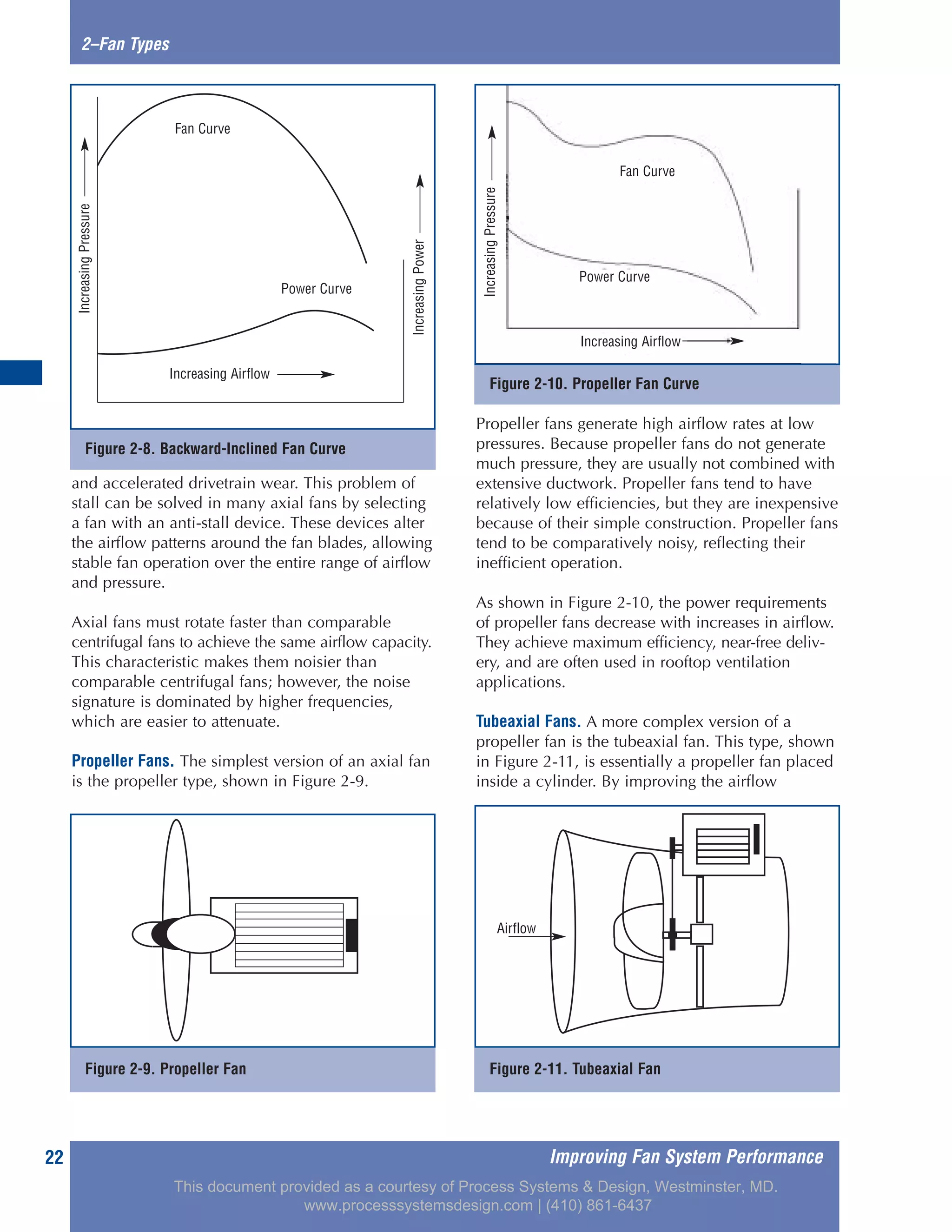 Improving Fan System Performance22
2–Fan Types
and accelerated drivetrain wear. This problem of
stall can be solved in many axial fans by selecting
a fan with an anti-stall device. These devices alter
the airflow patterns around the fan blades, allowing
stable fan operation over the entire range of airflow
and pressure.
Axial fans must rotate faster than comparable
centrifugal fans to achieve the same airflow capacity.
This characteristic makes them noisier than
comparable centrifugal fans; however, the noise
signature is dominated by higher frequencies,
which are easier to attenuate.
Propeller Fans. The simplest version of an axial fan
is the propeller type, shown in Figure 2-9.
Propeller fans generate high airflow rates at low
pressures. Because propeller fans do not generate
much pressure, they are usually not combined with
extensive ductwork. Propeller fans tend to have
relatively low efficiencies, but they are inexpensive
because of their simple construction. Propeller fans
tend to be comparatively noisy, reflecting their
inefficient operation.
As shown in Figure 2-10, the power requirements
of propeller fans decrease with increases in airflow.
They achieve maximum efficiency, near-free deliv-
ery, and are often used in rooftop ventilation
applications.
Tubeaxial Fans. A more complex version of a
propeller fan is the tubeaxial fan. This type, shown
in Figure 2-11, is essentially a propeller fan placed
inside a cylinder. By improving the airflow
Figure 2-9. Propeller Fan Figure 2-11. Tubeaxial Fan
Figure 2-10. Propeller Fan Curve
Fan Curve
Increasing Airflow
Power Curve
IncreasingPressure
Airflow
Figure 2-8. Backward-Inclined Fan Curve
Fan Curve
Increasing Airflow
Power Curve
IncreasingPressure
IncreasingPower
This document provided as a courtesy of Process Systems & Design, Westminster, MD.
www.processsystemsdesign.com | (410) 861-6437
 