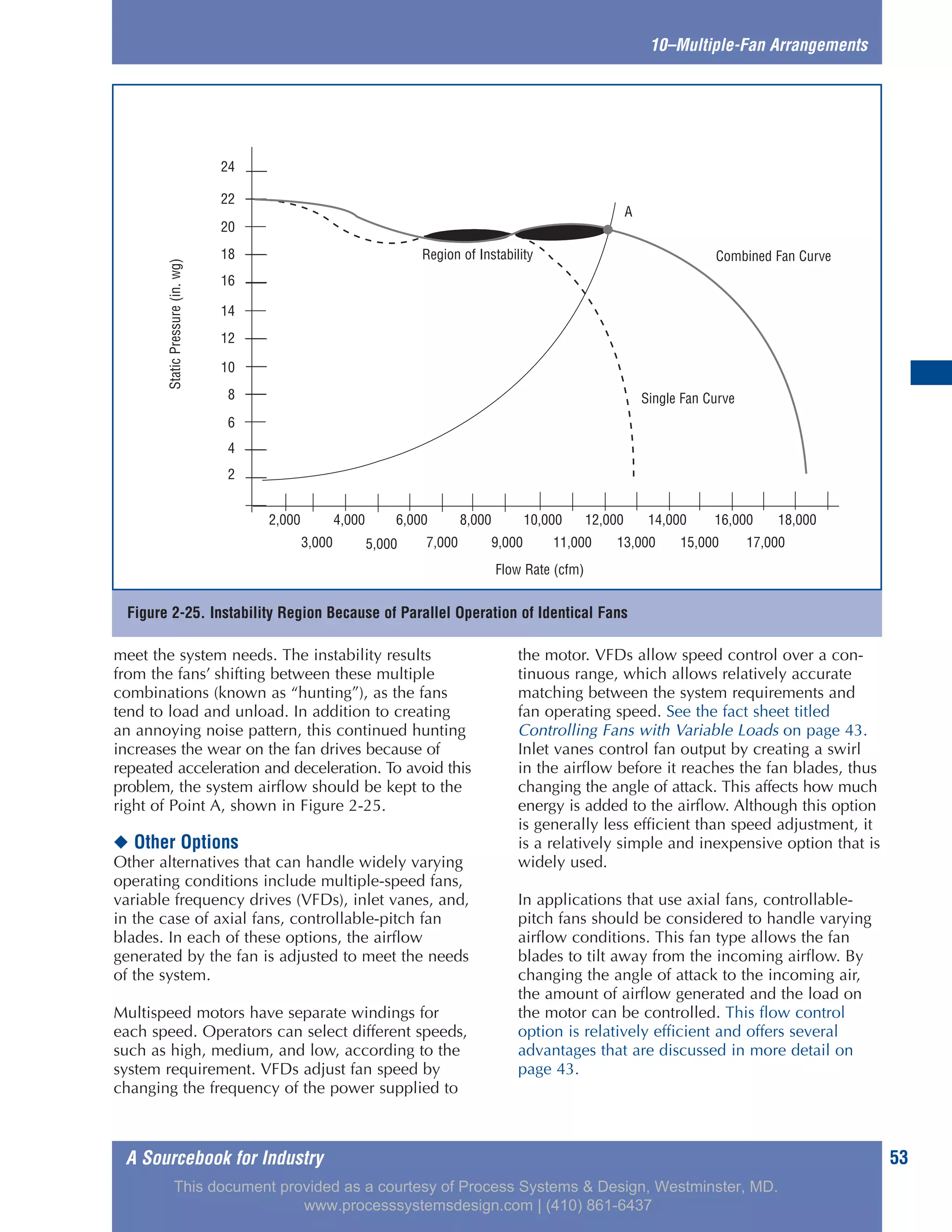 A Sourcebook for Industry 53
10–Multiple-Fan Arrangements
meet the system needs. The instability results
from the fans’ shifting between these multiple
combinations (known as “hunting”), as the fans
tend to load and unload. In addition to creating
an annoying noise pattern, this continued hunting
increases the wear on the fan drives because of
repeated acceleration and deceleration. To avoid this
problem, the system airflow should be kept to the
right of Point A, shown in Figure 2-25.
◆ Other Options
Other alternatives that can handle widely varying
operating conditions include multiple-speed fans,
variable frequency drives (VFDs), inlet vanes, and,
in the case of axial fans, controllable-pitch fan
blades. In each of these options, the airflow
generated by the fan is adjusted to meet the needs
of the system.
Multispeed motors have separate windings for
each speed. Operators can select different speeds,
such as high, medium, and low, according to the
system requirement. VFDs adjust fan speed by
changing the frequency of the power supplied to
the motor. VFDs allow speed control over a con-
tinuous range, which allows relatively accurate
matching between the system requirements and
fan operating speed. See the fact sheet titled
Controlling Fans with Variable Loads on page 43.
Inlet vanes control fan output by creating a swirl
in the airflow before it reaches the fan blades, thus
changing the angle of attack. This affects how much
energy is added to the airflow. Although this option
is generally less efficient than speed adjustment, it
is a relatively simple and inexpensive option that is
widely used.
In applications that use axial fans, controllable-
pitch fans should be considered to handle varying
airflow conditions. This fan type allows the fan
blades to tilt away from the incoming airflow. By
changing the angle of attack to the incoming air,
the amount of airflow generated and the load on
the motor can be controlled. This flow control
option is relatively efficient and offers several
advantages that are discussed in more detail on
page 43.
Figure 2-25. Instability Region Because of Parallel Operation of Identical Fans
Region of Instability
StaticPressure(in.wg)
Single Fan Curve
Flow Rate (cfm)
A
2
4
6
8
10
12
14
16
18
20
22
24
2,000 4,000 6,000 8,000 10,000 12,000 14,000 16,000 18,000
17,00015,00013,00011,0009,0007,0005,0003,000
Combined Fan Curve
This document provided as a courtesy of Process Systems & Design, Westminster, MD.
www.processsystemsdesign.com | (410) 861-6437
 