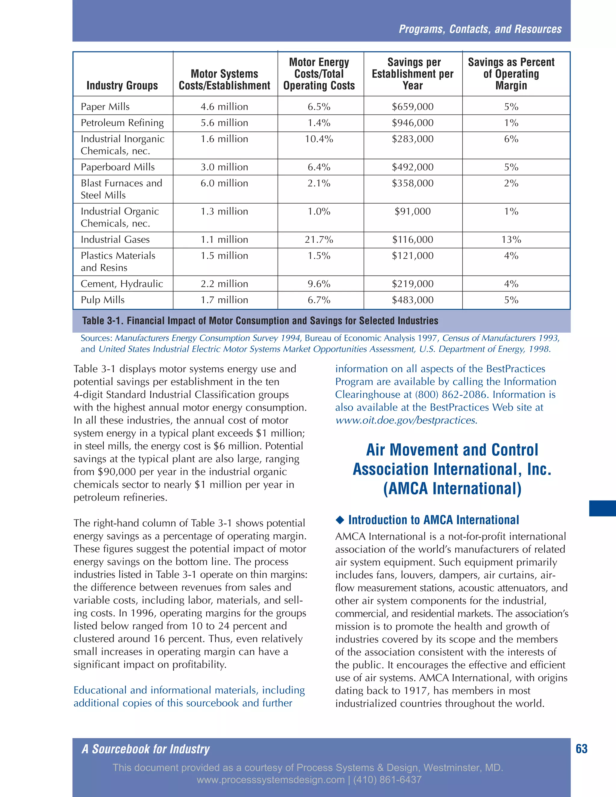 Table 3-1. Financial Impact of Motor Consumption and Savings for Selected Industries
A Sourcebook for Industry 63
Table 3-1 displays motor systems energy use and
potential savings per establishment in the ten
4-digit Standard Industrial Classification groups
with the highest annual motor energy consumption.
In all these industries, the annual cost of motor
system energy in a typical plant exceeds $1 million;
in steel mills, the energy cost is $6 million. Potential
savings at the typical plant are also large, ranging
from $90,000 per year in the industrial organic
chemicals sector to nearly $1 million per year in
petroleum refineries.
The right-hand column of Table 3-1 shows potential
energy savings as a percentage of operating margin.
These figures suggest the potential impact of motor
energy savings on the bottom line. The process
industries listed in Table 3-1 operate on thin margins:
the difference between revenues from sales and
variable costs, including labor, materials, and sell-
ing costs. In 1996, operating margins for the groups
listed below ranged from 10 to 24 percent and
clustered around 16 percent. Thus, even relatively
small increases in operating margin can have a
significant impact on profitability.
Educational and informational materials, including
additional copies of this sourcebook and further
information on all aspects of the BestPractices
Program are available by calling the Information
Clearinghouse at (800) 862-2086. Information is
also available at the BestPractices Web site at
www.oit.doe.gov/bestpractices.
Air Movement and Control
Association International, Inc.
(AMCA International)
◆ Introduction to AMCA International
AMCA International is a not-for-profit international
association of the world’s manufacturers of related
air system equipment. Such equipment primarily
includes fans, louvers, dampers, air curtains, air-
flow measurement stations, acoustic attenuators, and
other air system components for the industrial,
commercial, and residential markets. The association’s
mission is to promote the health and growth of
industries covered by its scope and the members
of the association consistent with the interests of
the public. It encourages the effective and efficient
use of air systems. AMCA International, with origins
dating back to 1917, has members in most
industrialized countries throughout the world.
Programs, Contacts, and Resources
Motor Energy Savings per Savings as Percent
Motor Systems Costs/Total Establishment per of Operating
Industry Groups Costs/Establishment Operating Costs Year Margin
Paper Mills 4.6 million 6.5% $659,000 5%
Petroleum Refining 5.6 million 1.4% $946,000 1%
Industrial Inorganic 1.6 million 10.4% $283,000 6%
Chemicals, nec.
Paperboard Mills 3.0 million 6.4% $492,000 5%
Blast Furnaces and 6.0 million 2.1% $358,000 2%
Steel Mills
Industrial Organic 1.3 million 1.0% $91,000 1%
Chemicals, nec.
Industrial Gases 1.1 million 21.7% $116,000 13%
Plastics Materials 1.5 million 1.5% $121,000 4%
and Resins
Cement, Hydraulic 2.2 million 9.6% $219,000 4%
Pulp Mills 1.7 million 6.7% $483,000 5%
Sources: Manufacturers Energy Consumption Survey 1994, Bureau of Economic Analysis 1997, Census of Manufacturers 1993,
and United States Industrial Electric Motor Systems Market Opportunities Assessment, U.S. Department of Energy, 1998.
This document provided as a courtesy of Process Systems & Design, Westminster, MD.
www.processsystemsdesign.com | (410) 861-6437
 