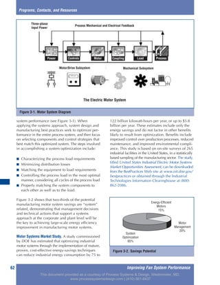 Figure 3-1. Motor System Diagram
Improving Fan System Performance62
system performance (see Figure 3-1). When
applying the systems approach, system design and
manufacturing best practices seek to optimize per-
formance in the entire process system, and then focus
on selecting components and control strategies that
best match this optimized system. The steps involved
in accomplishing a system optimization include:
■ Characterizing the process load requirements
■ Minimizing distribution losses
■ Matching the equipment to load requirements
■ Controlling the process load in the most optimal
manner, considering all cycles of the process load
■ Properly matching the system components to
each other as well as to the load.
Figure 3-2 shows that two-thirds of the potential
manufacturing motor system savings are “system”
related, demonstrating that management decisions
and technical actions that support a systems
approach at the corporate and plant level will be
the key to achieving large-scale energy efficiency
improvement in manufacturing motor systems.
Motor Systems Market Study. A study commissioned
by DOE has estimated that optimizing industrial
motor systems through the implementation of mature,
proven, cost-effective energy-savings techniques
can reduce industrial energy consumption by 75 to
122 billion kilowatt-hours per year, or up to $5.8
billion per year. These estimates include only the
energy savings and do not factor in other benefits
likely to result from optimization. Benefits include
improved control over production processes, reduced
maintenance, and improved environmental compli-
ance. This study is based on on-site surveys of 265
industrial facilities in the United States, in a statistically
based sampling of the manufacturing sector. The study,
titled United States Industrial Electric Motor Systems
Market Opportunities Assessment, can be downloaded
from the BestPractices Web site at www.oit.doe.gov/
bestpractices or obtained through the Industrial
Technologies Information Clearinghouse at (800)
862-2086.
Programs, Contacts, and Resources
Figure 3-2. Savings Potential
System
Optimization
65%
Energy-Efficient
Motors
15%
Motor
Management
20%
Motor/Drive Subsystem
Power Controls Motor Coupling Load Process
Process Mechanical and Electrical Feedback
The Electric Motor System
Mechanical Subsystem
Three-phase
Input Power
This document provided as a courtesy of Process Systems & Design, Westminster, MD.
www.processsystemsdesign.com | (410) 861-6437
 