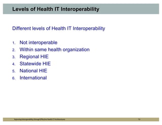 Levels of Health IT Interoperability


Different levels of Health IT Interoperability

1.      Not interoperable
2.      Within same health organization
3.      Regional HIE
4.      Statewide HIE
5.      National HIE
6.      International




 Improving Interoperability through Effective Health IT Architectures   12
 