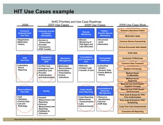 HIT Use Cases example




Improving Interoperability through Effective Health IT Architectures   14
 