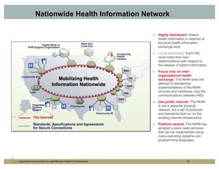 Nationwide Health Information Network

                                                                         Highly distributed: Patient
                                                                         health information is retained at
                                                                         the local health information
                                                                         exchange level
                                                                         Local autonomy: Each HIE
                                                                         must make their own
                                                                         determinations with respect to
                                                                         the release of patient information
                                                                         Focus only on inter-
                                                                         organizational health
                                                                         exchange: The NHIN does not
                                                                         attempt to standardize
                                                                         implementations of the NHIN
                                                                         services and interfaces, only the
                                                                         communications between HIEs
                                                                         Use public internet: The NHIN
                                                                         is not a separate physical
                                                                         network, but a set of protocols
                                                                         and standards that run on the
                                                                         existing internet infrastructure
                                                                         Platform neutral: The NHIN has
                                                                         adopted a stack (web services)
                                                                         that can be implemented using
                                                                         many operating systems and
                                                                         programming languages




15
Copyright 2009. All Rights Reserved. Effective Health IT Architectures
       Improving Interoperability through                                                    15
 