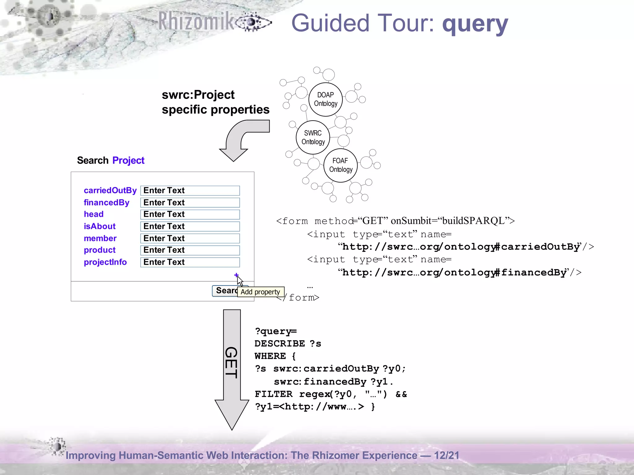 Guided Tour:  query GET swrc:Project specific properties 