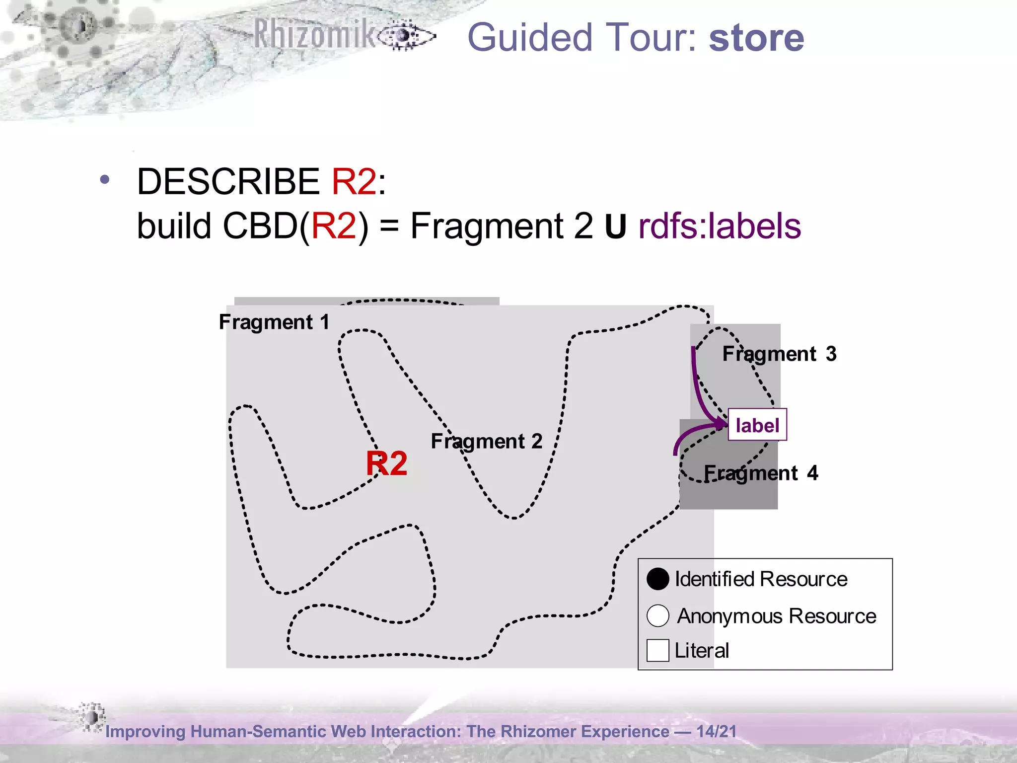 Guided Tour:  store DESCRIBE  R2 :  build CBD( R2 ) = Fragment 2  U   rdfs:labels label R2 