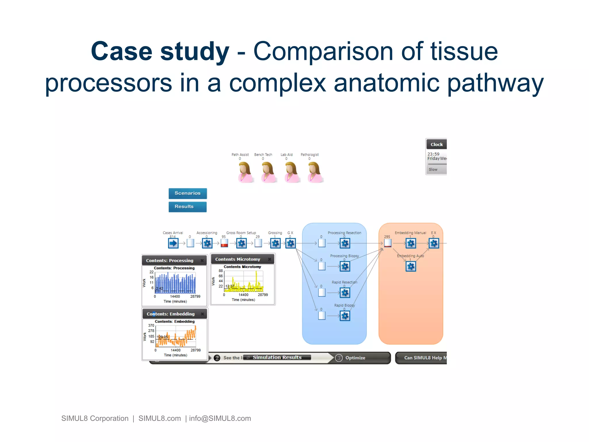 SIMUL8 Corporation | SIMUL8.com | info@SIMUL8.com
Case study - Comparison of tissue
processors in a complex anatomic pathway
 