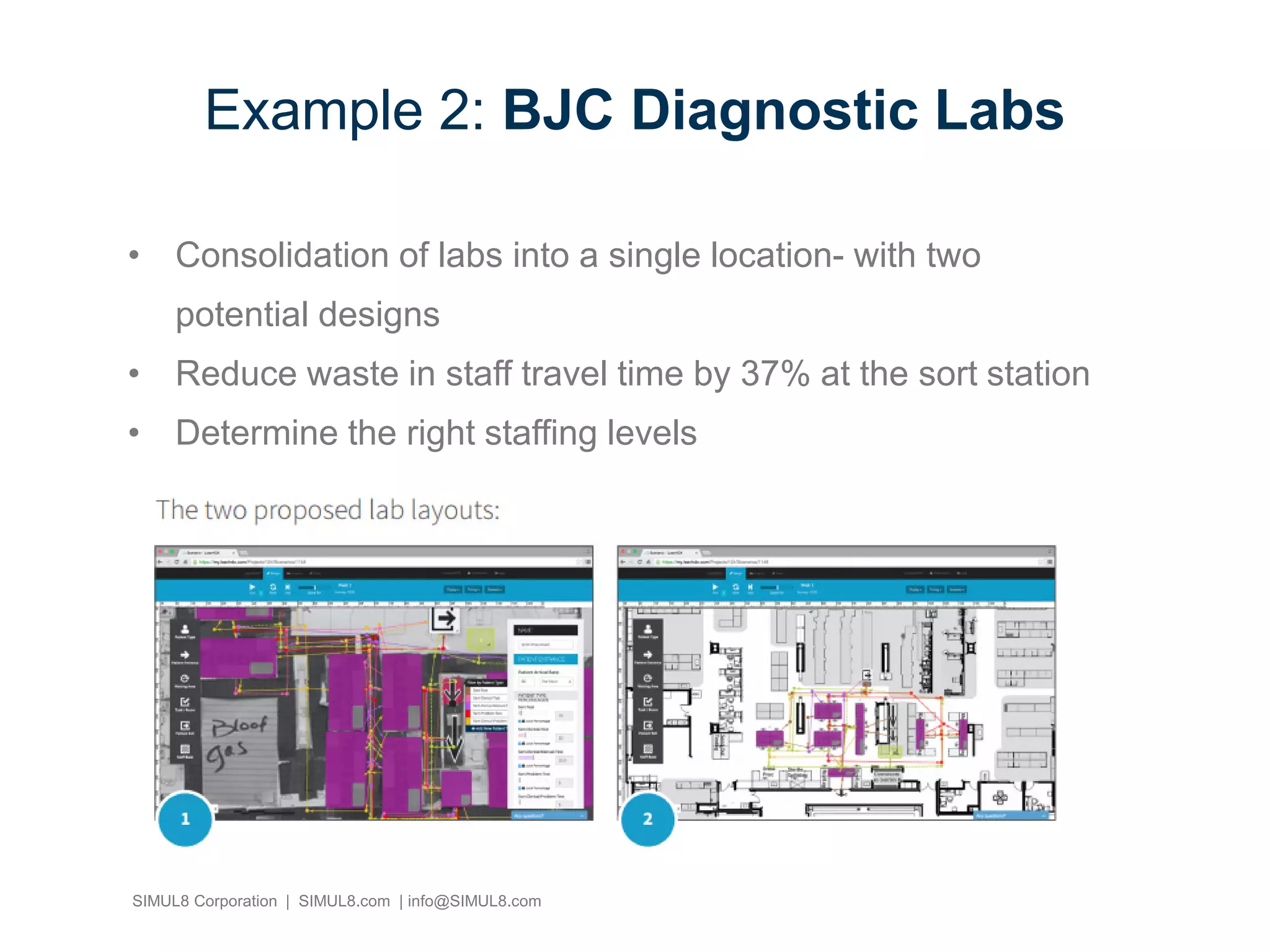 SIMUL8 Corporation | SIMUL8.com | info@SIMUL8.com
Example 2: BJC Diagnostic Labs
• Consolidation of labs into a single location- with two
potential designs
• Reduce waste in staff travel time by 37% at the sort station
• Determine the right staffing levels
 