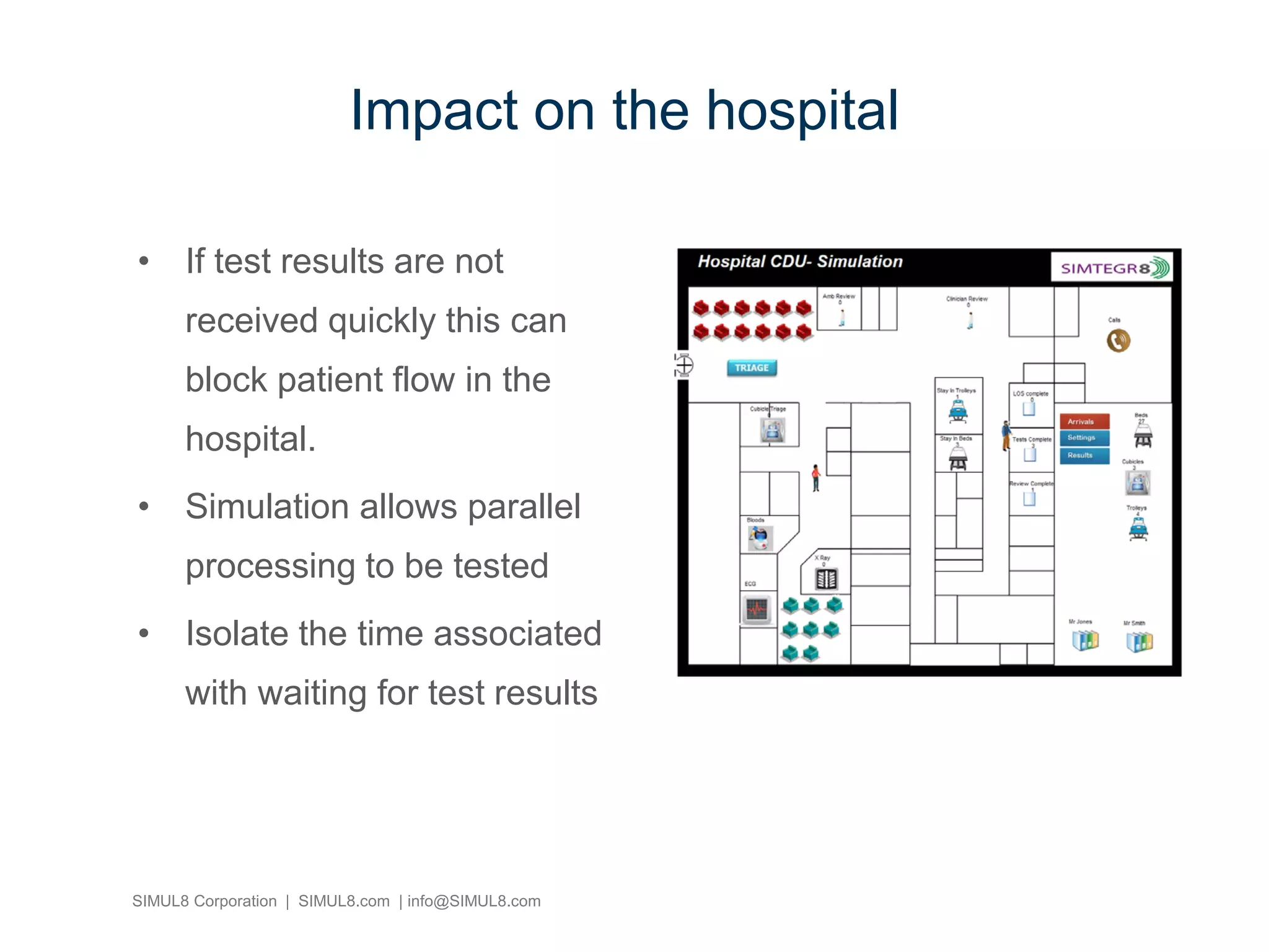 SIMUL8 Corporation | SIMUL8.com | info@SIMUL8.com
• If test results are not
received quickly this can
block patient flow in the
hospital.
• Simulation allows parallel
processing to be tested
• Isolate the time associated
with waiting for test results
Impact on the hospital
 