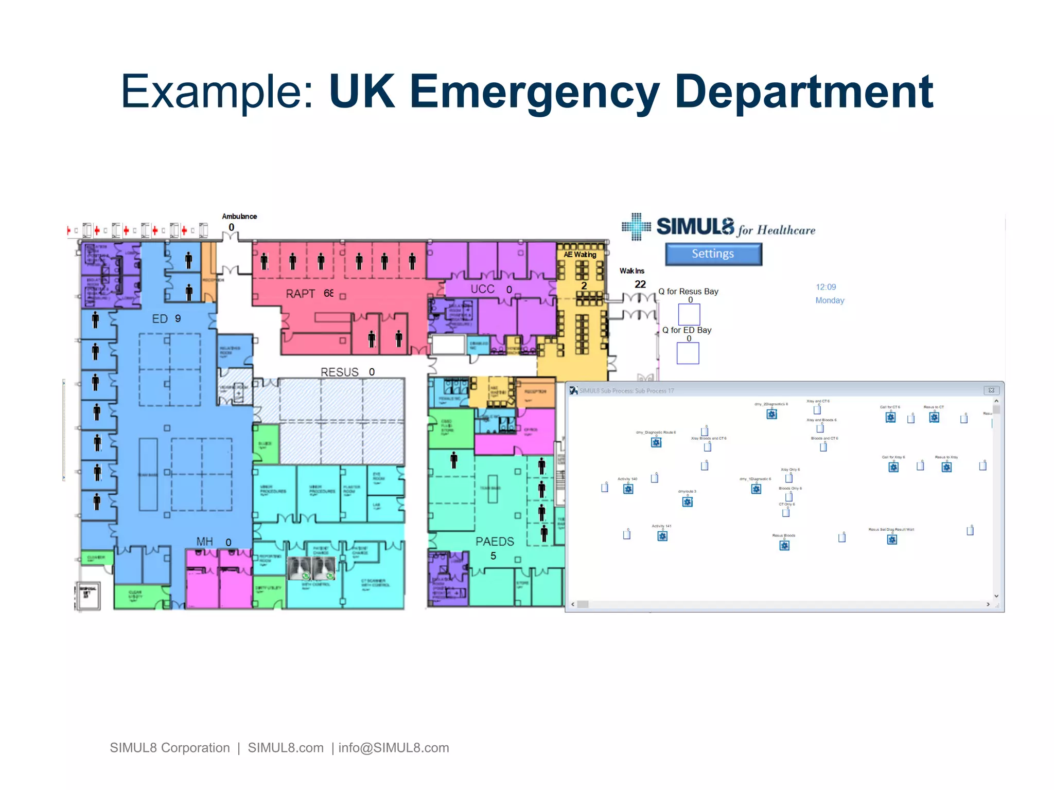 SIMUL8 Corporation | SIMUL8.com | info@SIMUL8.com
Example: UK Emergency Department
 